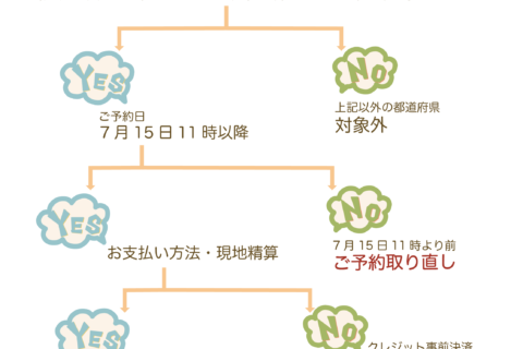 延長決定!「県民一家族一旅行」ご利用時注意点のお知らせ