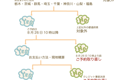 延長決定!「県民一家族一旅行」ご利用時注意点のお知らせ
